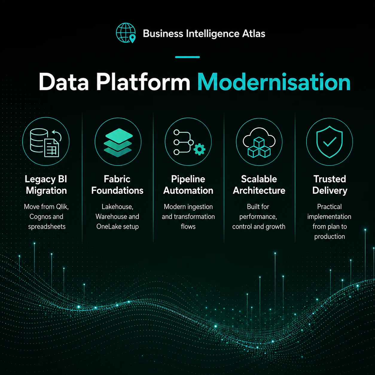 Data platform modernisation capabilities
