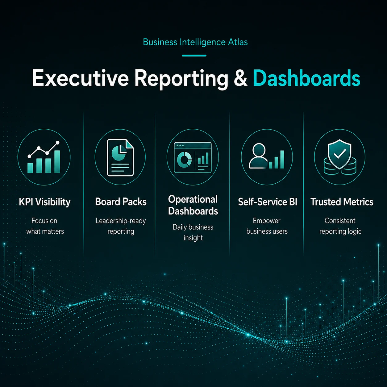 Executive reporting and dashboards: KPI visibility, board packs, operational dashboards, self-service BI, trusted metrics