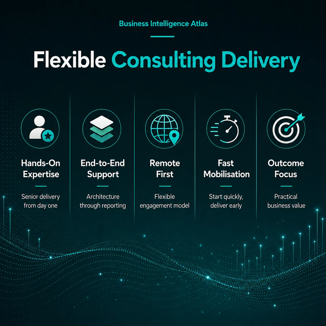 Flexible consulting delivery: hands-on expertise, end-to-end support, remote first, fast mobilisation, outcome focus