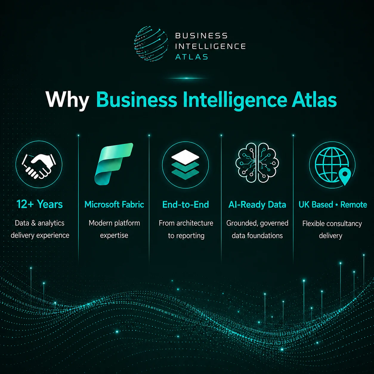 Why Business Intelligence Atlas: 12+ years experience, Microsoft Fabric expertise, end-to-end delivery, AI-ready data, UK based remote