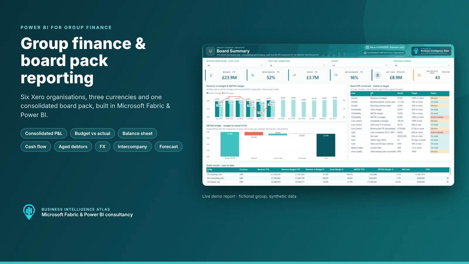 Group finance and board pack reporting in Power BI - multi-entity Xero consolidation dashboard by Business Intelligence Atlas